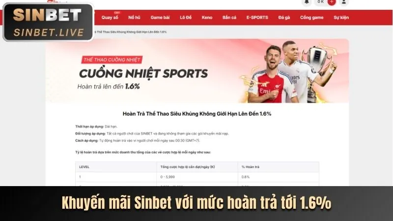 Thông tin về cá cược có trách nhiệm